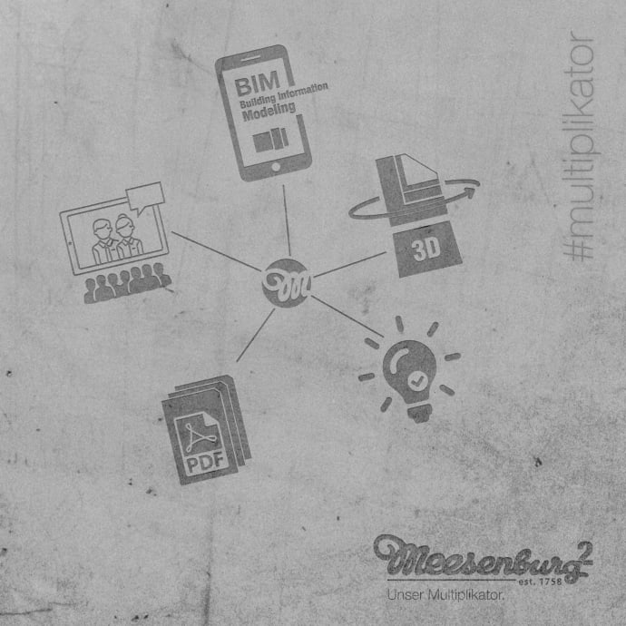 Meesenburg - Multiplikator