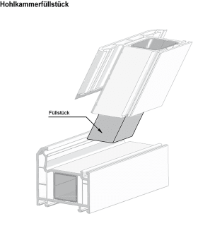 HOHLKAMMER-FÜLLSTÜCK F. PVC KÄMPFER- U. RAHMENPROFILE 100X26X1000 MM FÜ 10026
