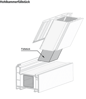 HOHLKAMMER-FÜLLST.AUS VOLL.KST.F.KÄMPFER U.RAHMENPROFILE 55X40X1000 MM FÜ 5540