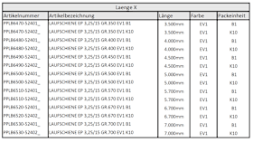 LAUFSCHIENE EP 3,25/15 GR.350 EV1 K10 PPLB6470-524020