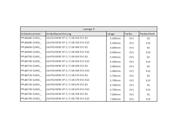 LAUFSCHIENE EP 2 / 5 GR.670 EV1 K10 PPLB6730-524020